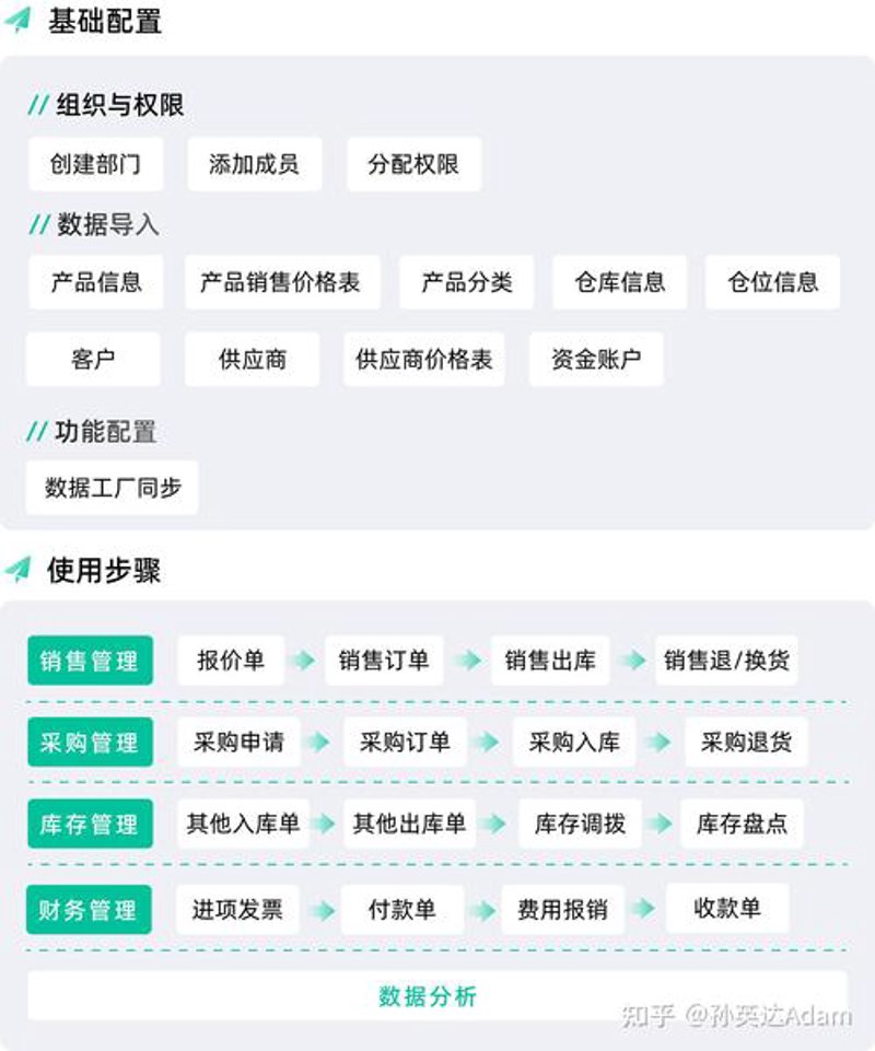 企业信息化建设选购指南：打造数字化转型的钥匙