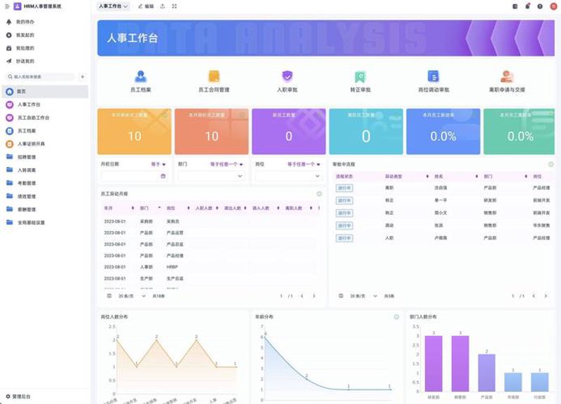 如何精准打造进销存系统？